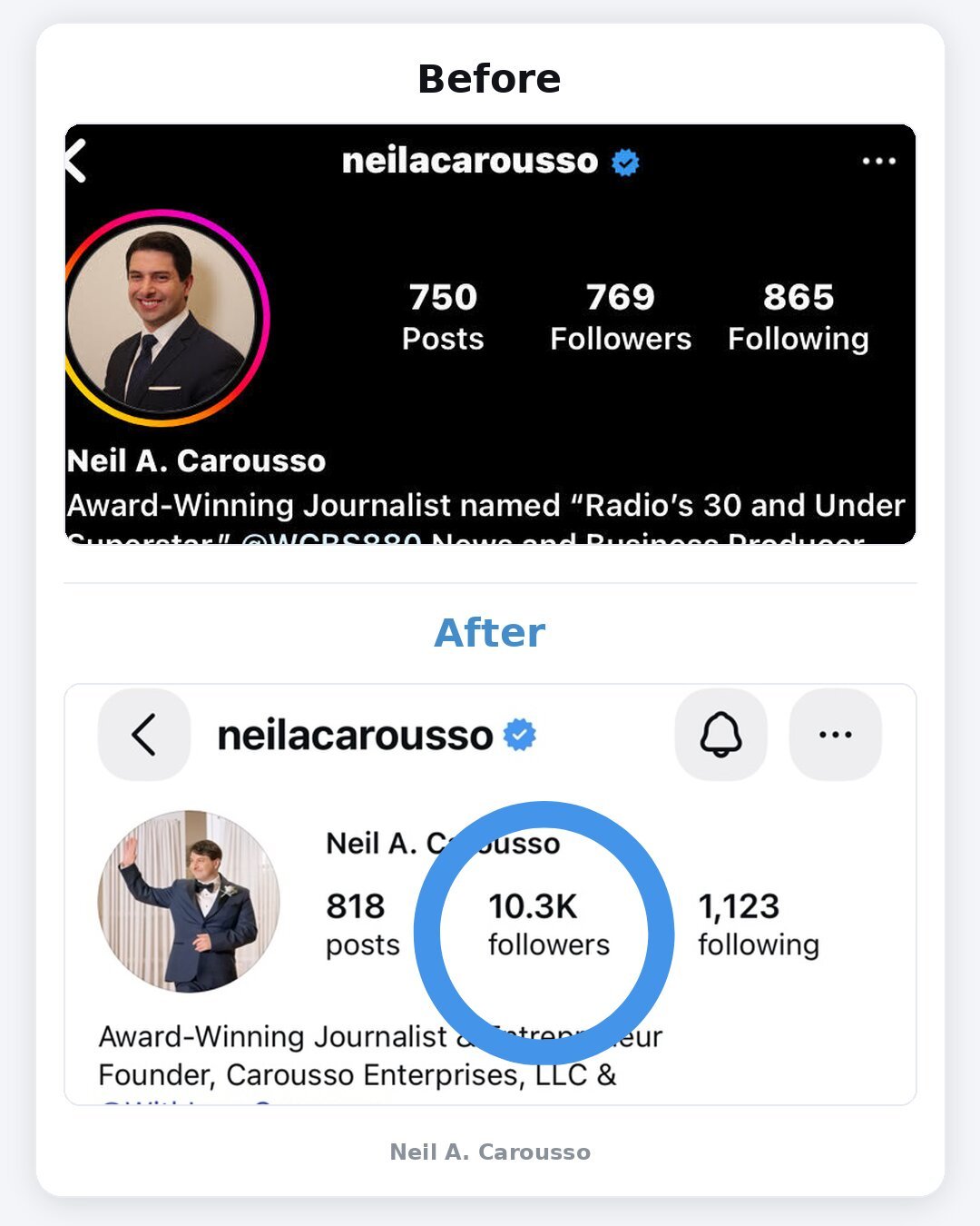 Instagram Case Studies 2026 (5)