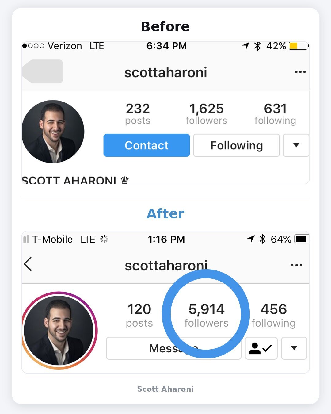 Instagram case study scott aharoni